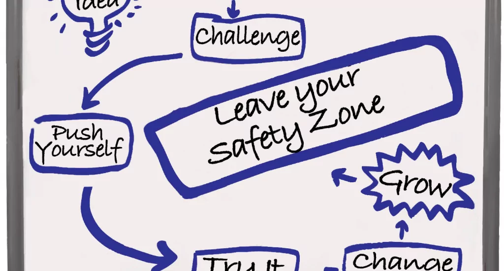 Safety zone image drawn on whiteboard
